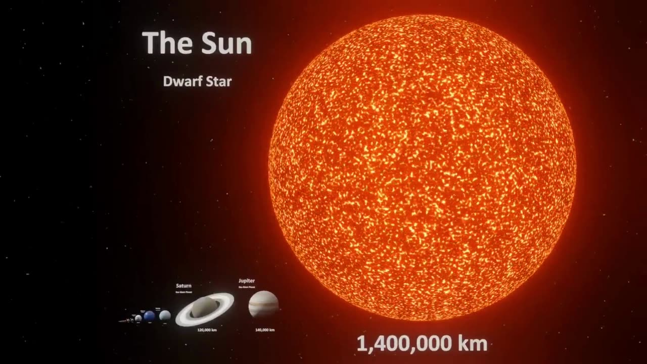 Universe Size comparison | 3d ultimate Universe | @NASA