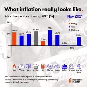 What inflation Really Looks Like