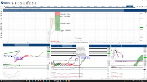 Solana (SOL) Cryptocurrency Price Prediction, Forecast, and Technical Analysis - Sept 17th, 2021