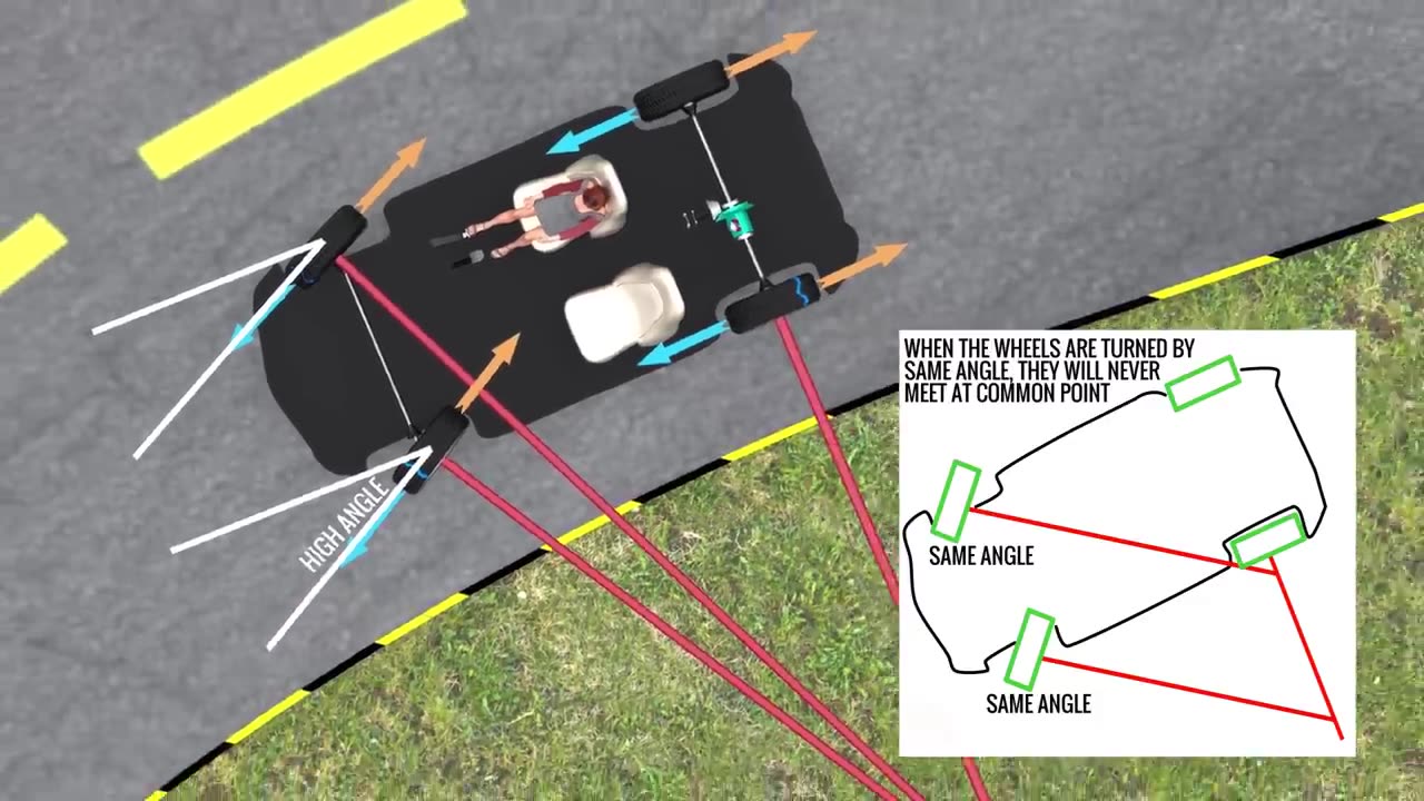 Understanding your Car's Steering & Power Steering !