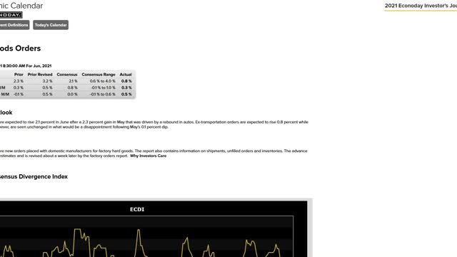 PART 1 OF 07272021 NQU21 Hourly Trade