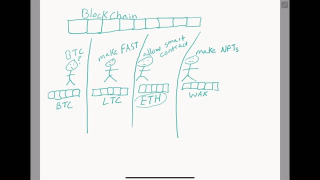 What is Safemoon Bridges?