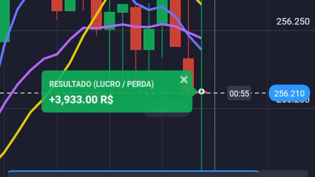 financial market / binary options 🚀🤑🏌️