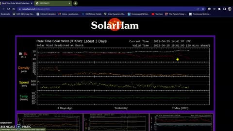 Solar and Schumann update, POLES are MOVING 06-25-22