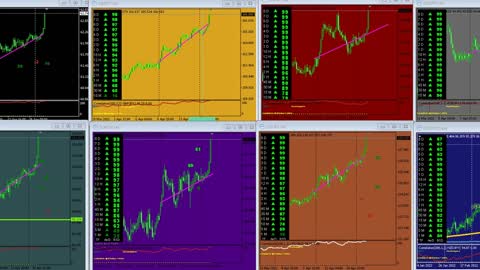 April19th Weekly perspective on EUR, GBP, AUD, NZD