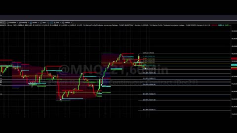 MNQZ21 Trade Analysis 10082021 to10122021