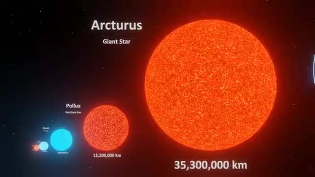 universe size comparison 3D