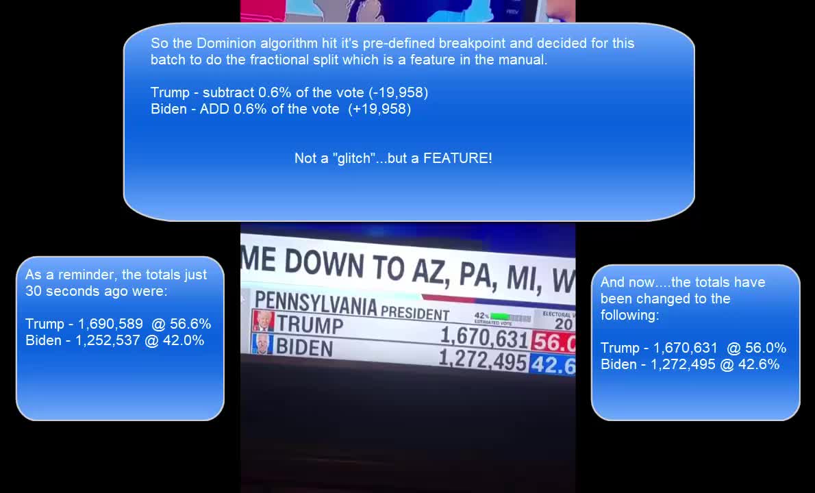 Watch CNN broadcast a Dominion vote swap live