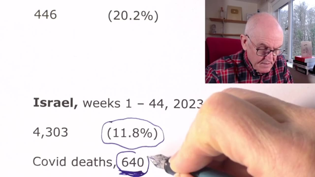 Dr. John Campbell - International excess deaths, silence - Dec 23 2023