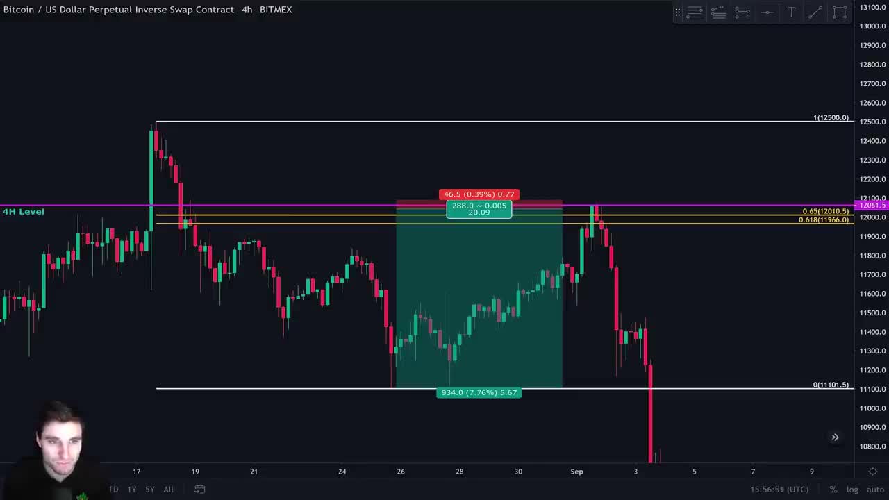 Best Trading Strategy For Cryptocurrency And Forex