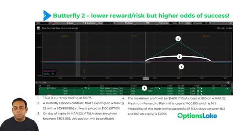 How can Options create a favorable risk-reward profile? | Option trading For Beginners