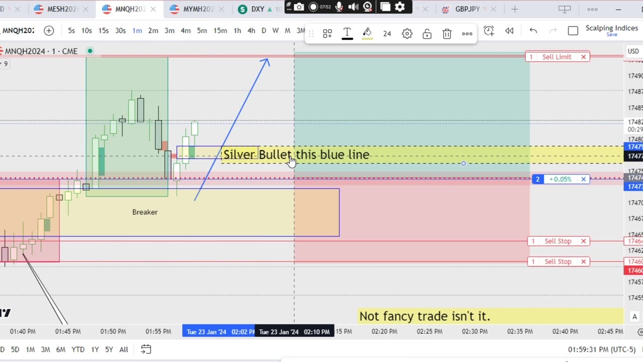 When High Probability trade turn into Low Probability Live