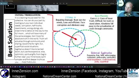 Cleaning House! How to CIRF 2/18/21 - 2/24/21