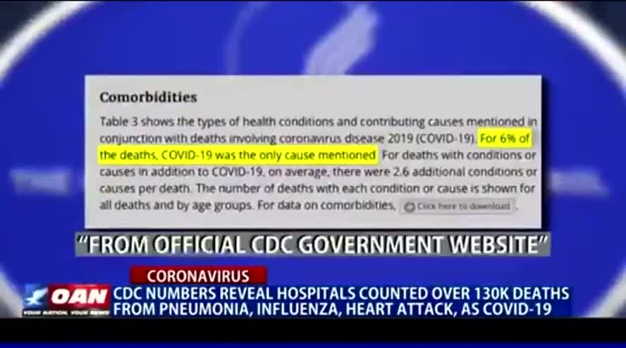 Miscounting Covid Deaths for Profit