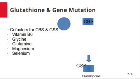 Increase Glutathione Naturally