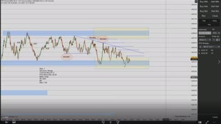 Momentum Day Trading the MES 6/11/2021