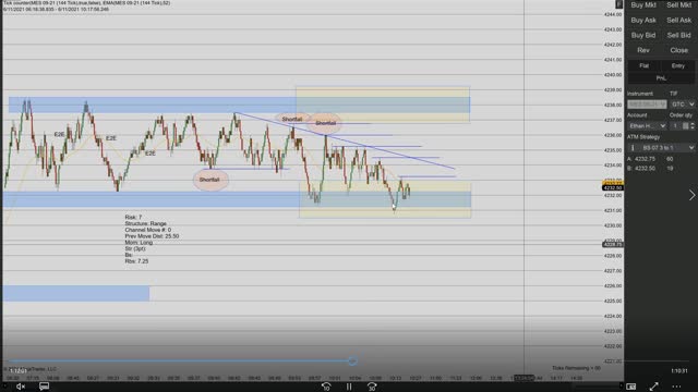 Momentum Day Trading the MES 6/11/2021