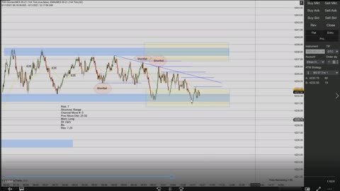 Momentum Day Trading the MES 6/11/2021