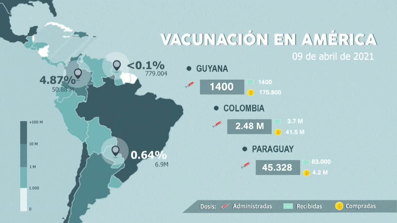 Así va la vacunación en América, hoy 09 de abril