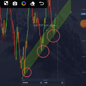 binary option strategy