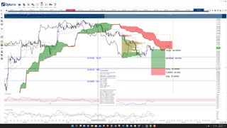 Axie Infinity [AXS] Cryptocurrency Price Prediction and Analysis - Feb 16 2022