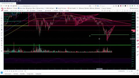 Market Analysis 1/22/2021