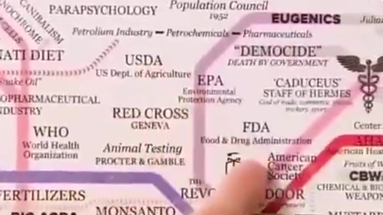 Scamdemic - GOVERNMENT AGENCIES WERE DESIGNED TO KEEP THE POPULATION UNHEALTHY
