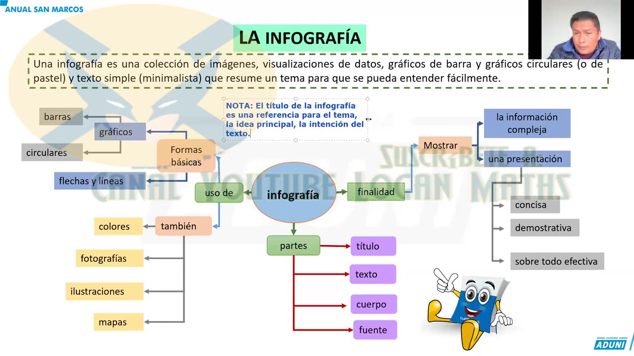 ANUAL ADUNI 2023 | Semana 17 | RV | Literatura | Psicología
