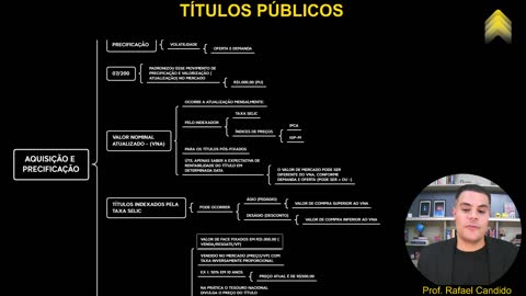Aquisição e precificação