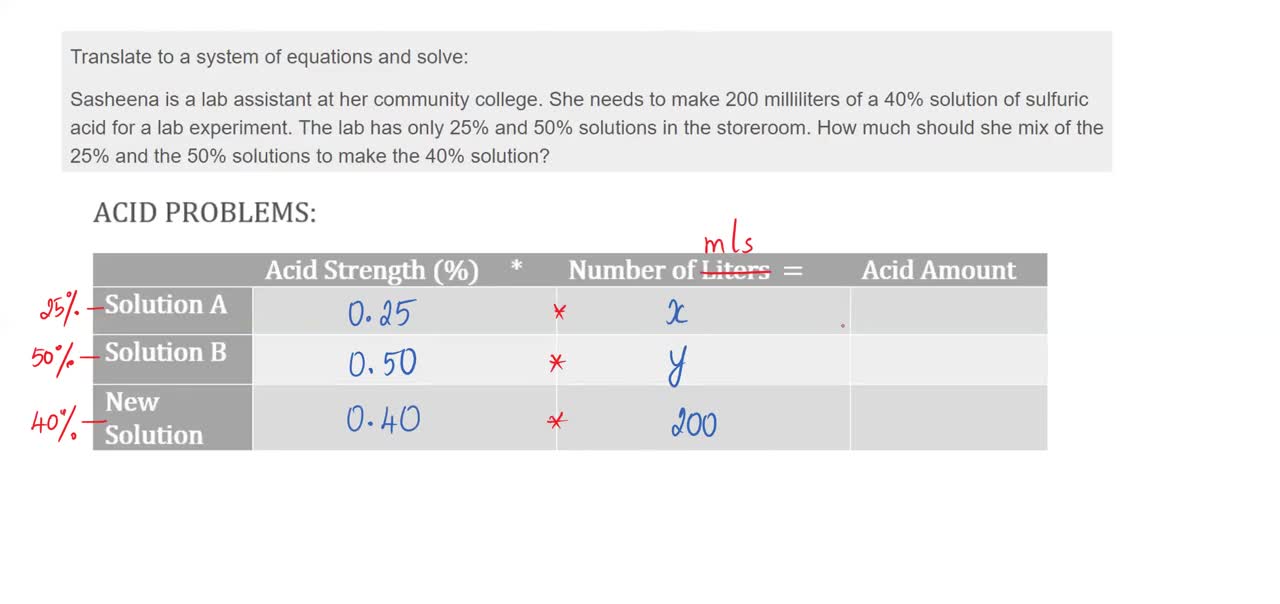 Math62_MAlbert_5.5_Solve mixture applications with systems of equations