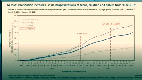 Covid Shot Study For Babies and Toddlers Reveals Only 1% Made it to 1 One Week