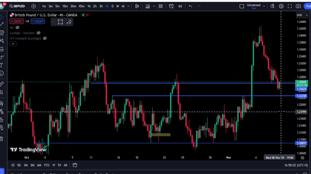 Gold Trade Live