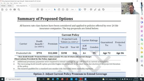 Life Insurance Appraisal Process