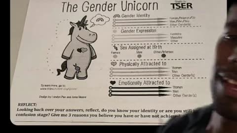 Gender Unicorn