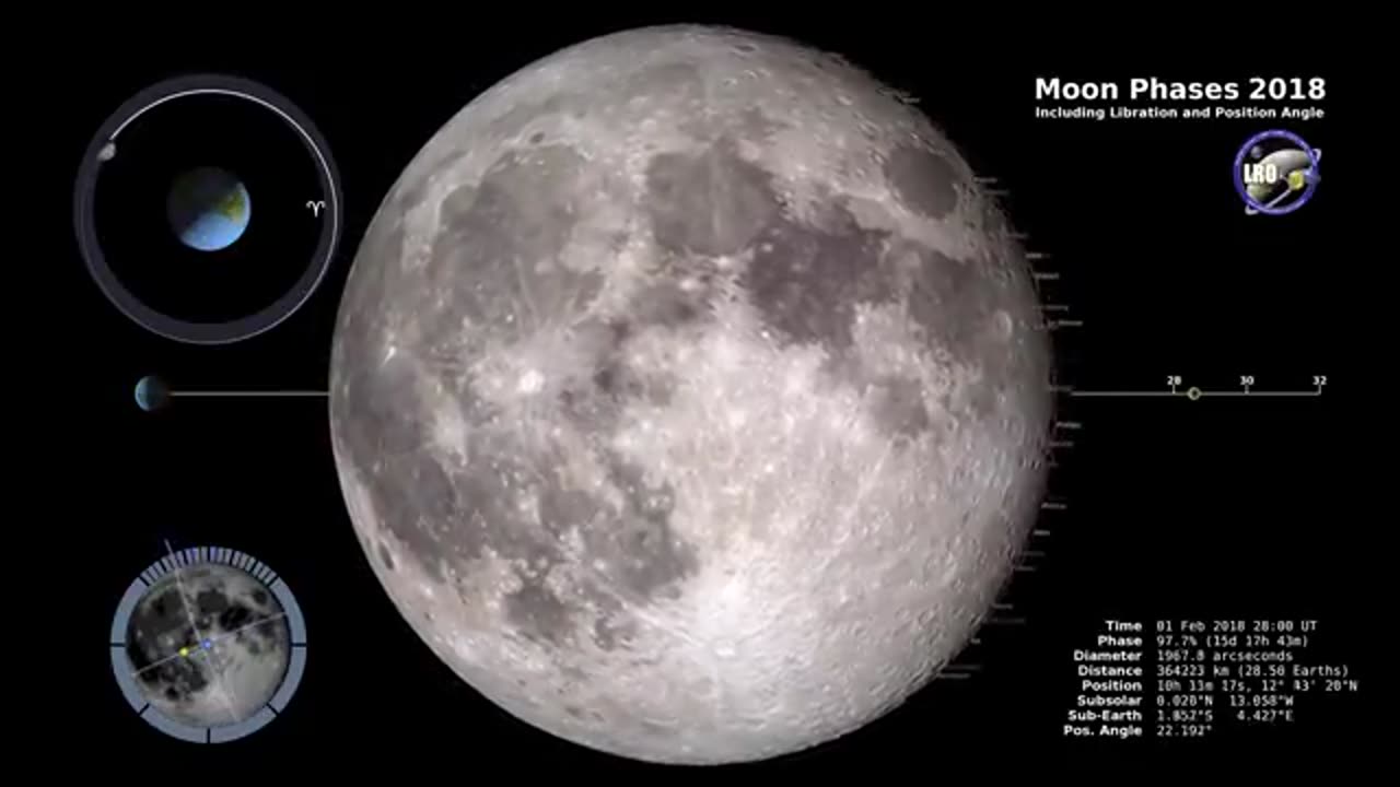 Moon Phases 2018 - Northern Hemisphere - 4K
