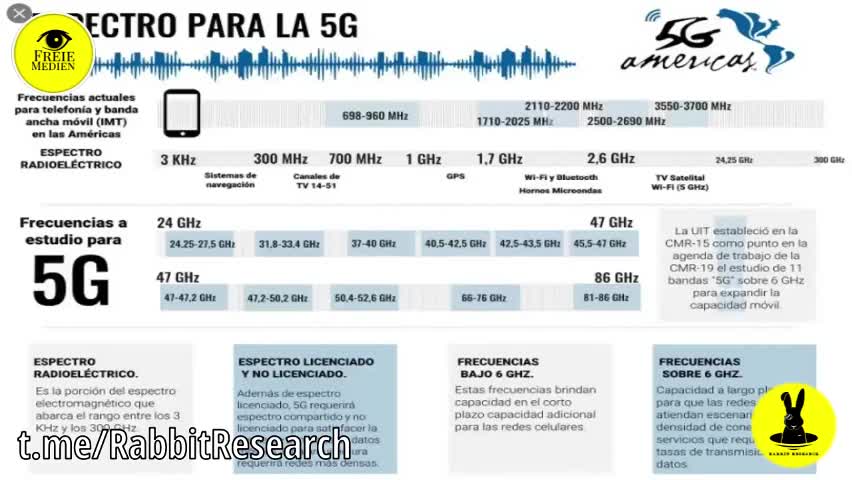 Wichtige Informationen - Grapenoxide - 5G - Bioterror