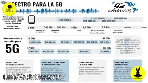 Wichtige Informationen - Grapenoxide - 5G - Bioterror