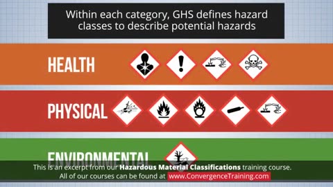 Hazardous Material Classifications