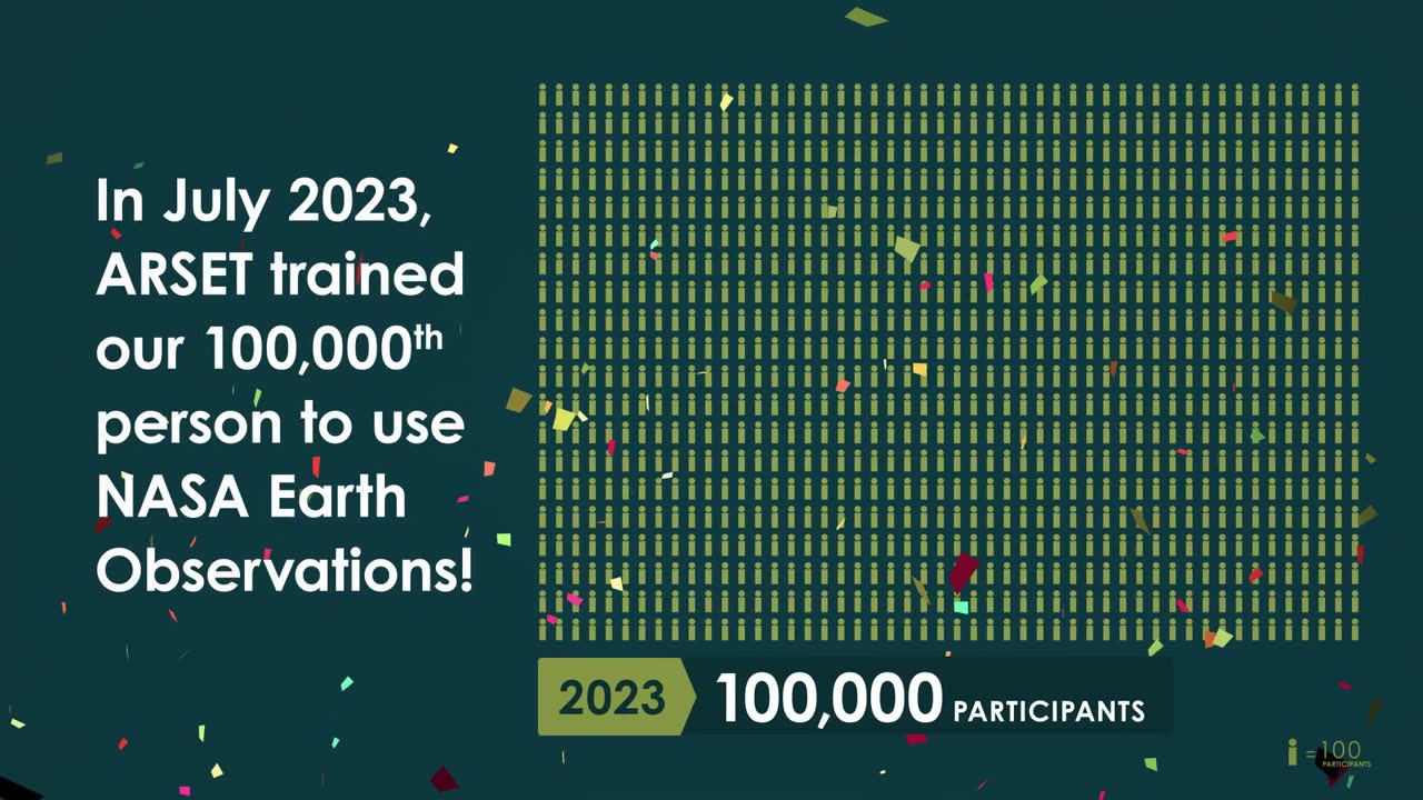 ARSET's 100,000th Participant