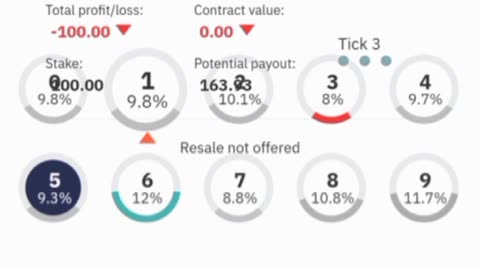 Trading over and under market 📈$247🤑 consider this #overunder #derivtrading