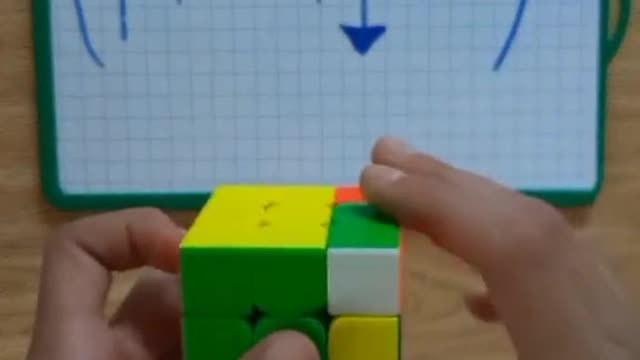 How to Solve a Rubik’s Cube in 4 Moves