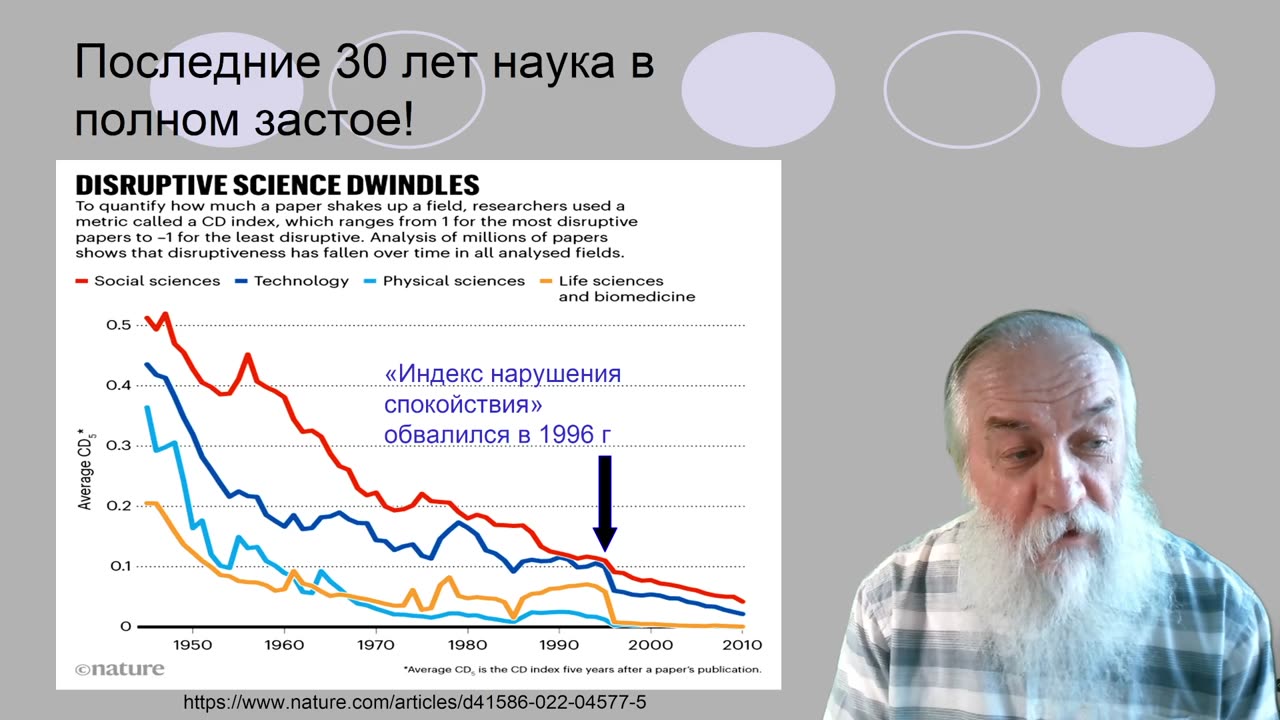 Научный метод как инструмент идентификации лженауки