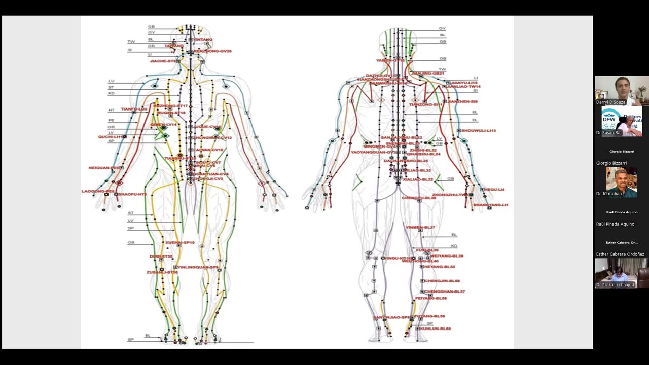 DFW 1th July 2024 Acupressure for Diagnosis & Treatment