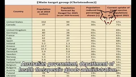 Deagel’s Depopulation Forecast Confirmed By Heavily Censored Pfizer Documents