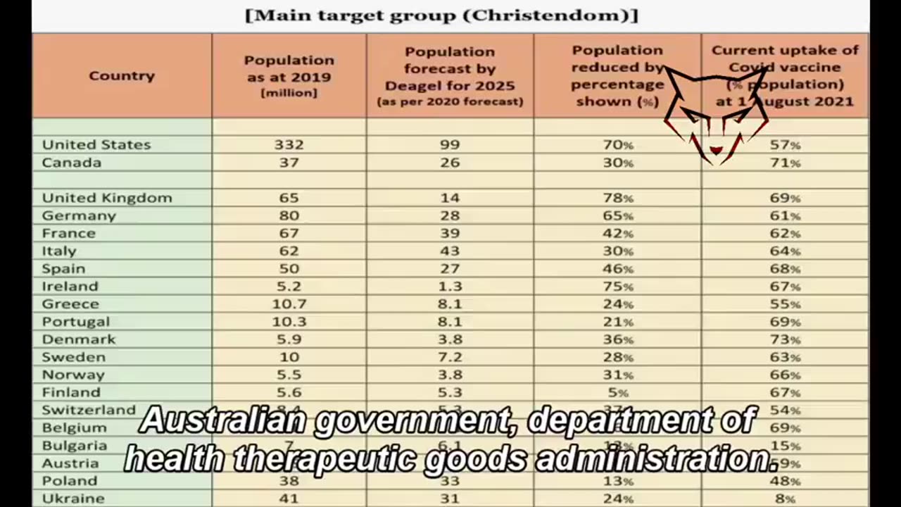 Deagel’s Depopulation Forecast Confirmed By Heavily Censored Pfizer Documents