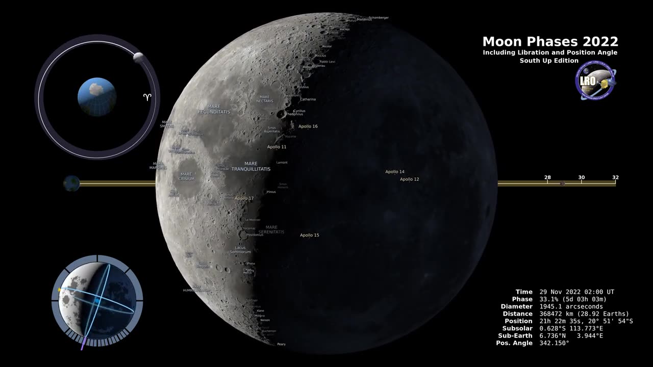 Moon Phases 2022 – Southern Hemisphere