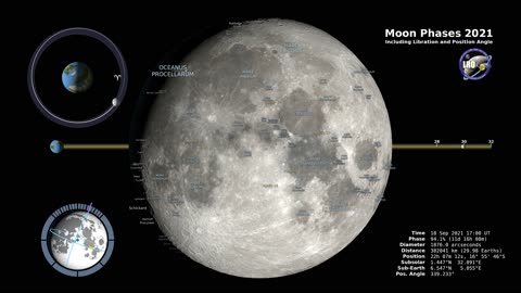 Moon Phases 2021 – Northern Hemisphere – 4K