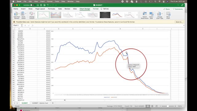 How anyone with an excel spreadsheet can prove the election was rigged. How to do it 101.