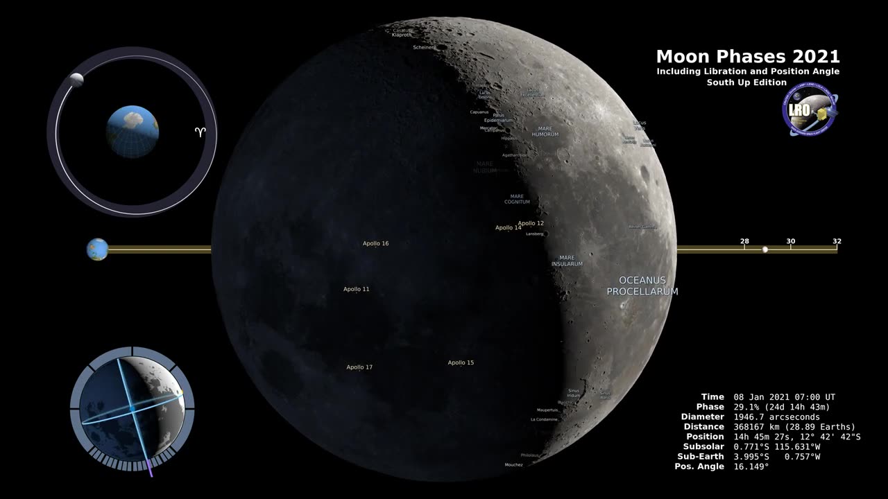 NASA - 2021 Southern Hemisphere Full Moon Phases (4K Video)