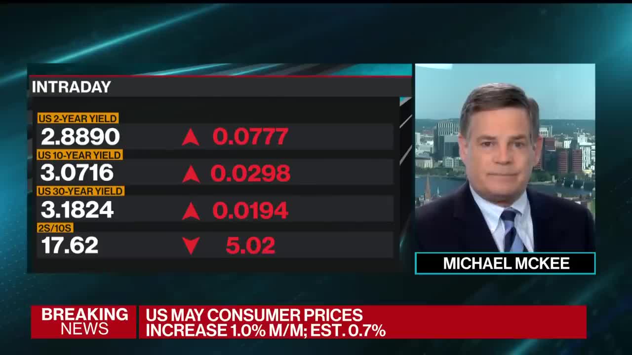 US Inflation Hits 40-Year High of 8.6%